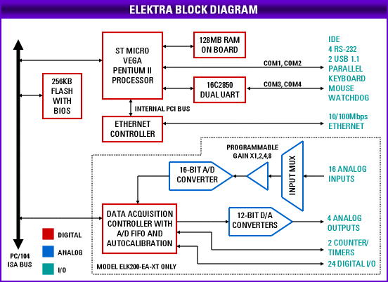 Elektra Block Diagram