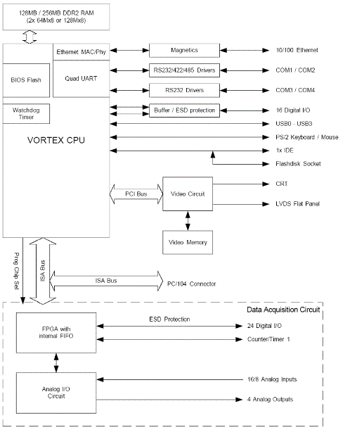 Helios System Block Diagram: click to enlarge