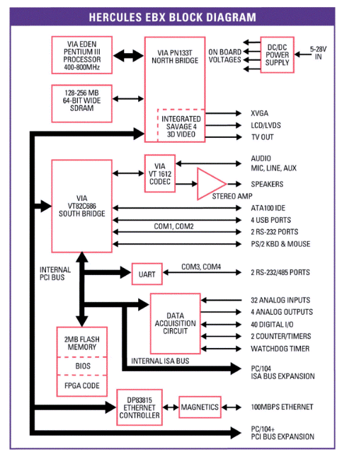 Hercules Block Diagram