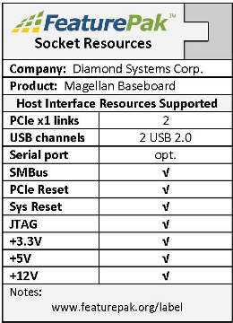 FeaturePak resources