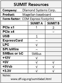 SUMIT resources