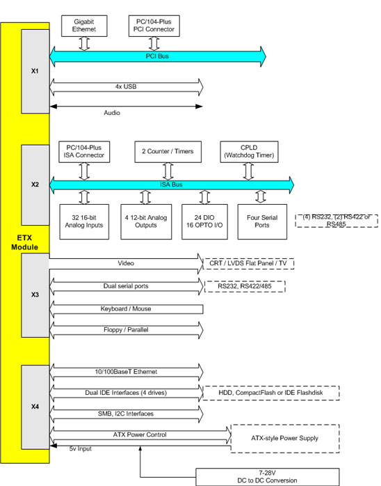 Hercules II Block Diagram