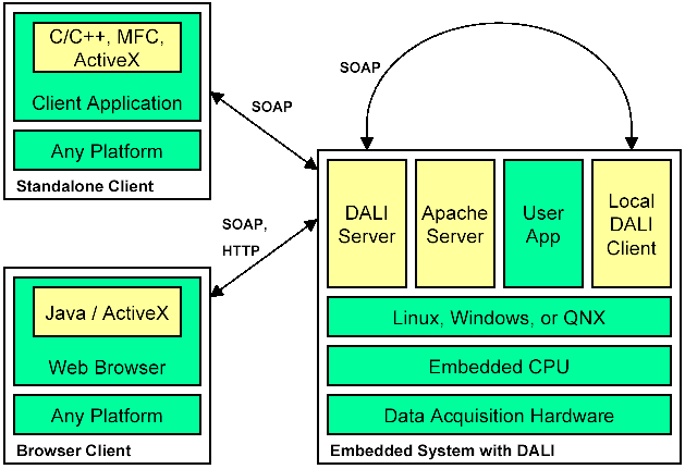DALI User Manual