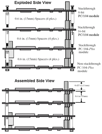 PC/104 Board Stack