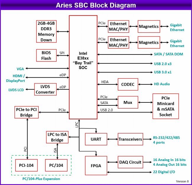 Aries: Processor Modules, Rugged, wide-temperature SBCs in PC/104, PC/104-<i>Plus</i>, EPIC, EBX, and other compact form-factors., PC/104-<i>Plus</i>