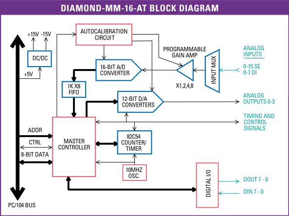 Diamond-MM-16-AT: Hidden, , PC/104