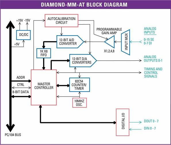 Diamond-MM-AT: Hidden, , PC/104