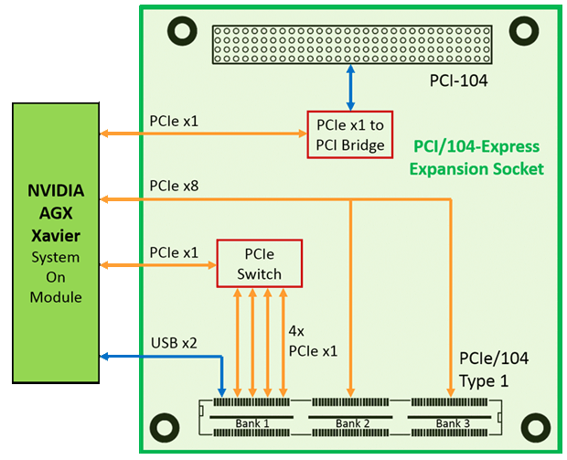 ELTON: Nvidia Solutions, NVIDIA Jetson Embedded Computing Solutions, NVIDIA Jetson AGX Xavier