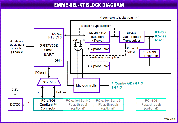 Emerald-MM-8EL Block Diagram