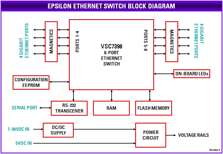 Ethernet hub схема