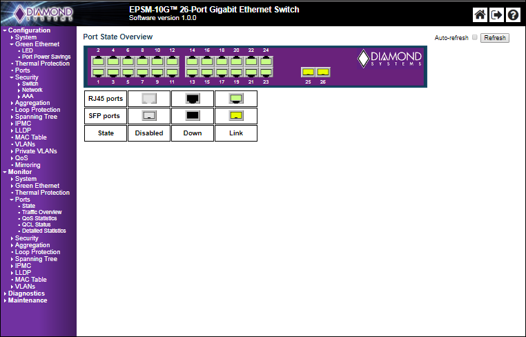 EPSM-10GX: Ethernet Switches, , COM Express Mini