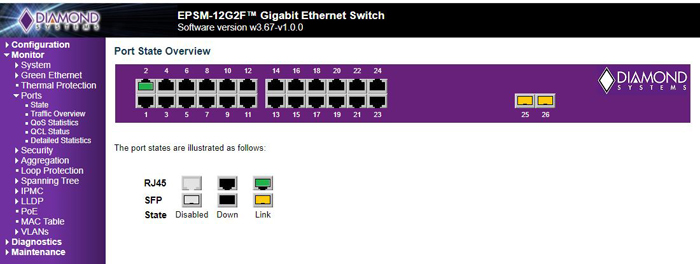 EPSM-12G2F: Ethernet Switches, , 