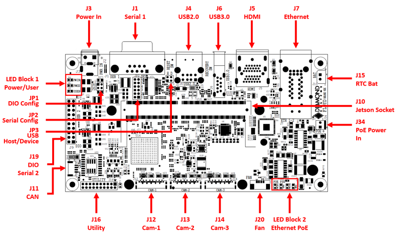 FLOYD: Nvidia Solutions, NVIDIA Jetson Embedded Computing Solutions, NVIDIA Jetson Nano / NX