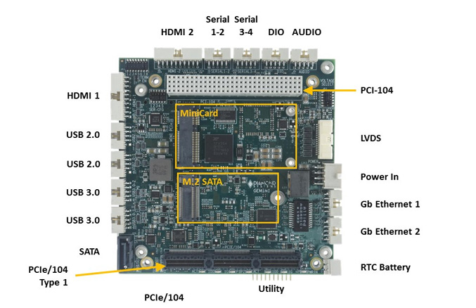 GEMINI: Processor Modules, Rugged, wide-temperature SBCs in PC/104, PC/104-<i>Plus</i>, EPIC, EBX, and other compact form-factors., PCI/104-Express