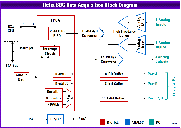 Helix: Processor Modules, Rugged, wide-temperature SBCs in PC/104, PC/104-<i>Plus</i>, EPIC, EBX, and other compact form-factors., PC/104