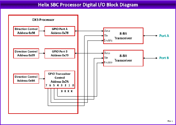 Helix: Processor Modules, Rugged, wide-temperature SBCs in PC/104, PC/104-<i>Plus</i>, EPIC, EBX, and other compact form-factors., PC/104