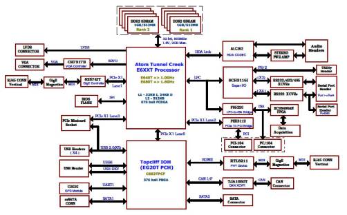 Hercules III Block Diagram