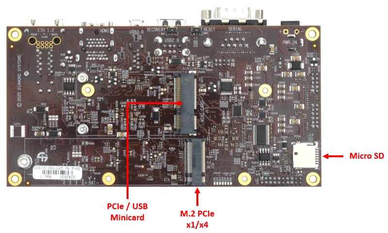 JETBOX-FLOYD: Nvidia Solutions, NVIDIA Jetson Embedded Computing Solutions, NVIDIA Jetson Nano / NX