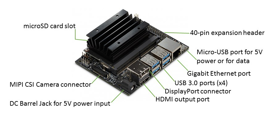 JETBOX-nano: Nvidia Solutions, NVIDIA Jetson Embedded Computing Solutions, NVIDIA Jetson TX2/TX2i