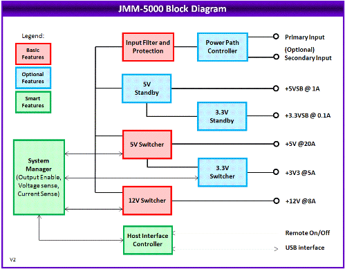 Jupiter-MM-5000: Power Supplies, Rugged, wide-temperature, PC/104-sized DC/DC power supplies, PC/104-<i>Plus</i>