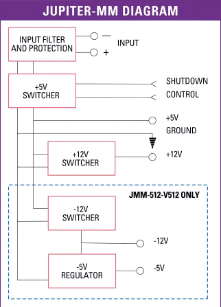 Jupiter-MM: Power Supplies, Rugged, wide-temperature, PC/104-sized DC/DC power supplies, PC/104