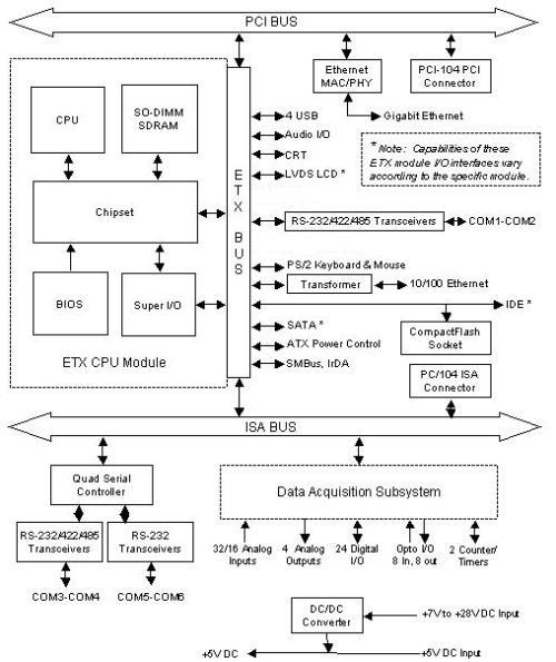 Neptune Block Diagram