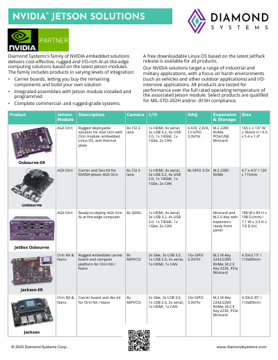 2025 Nvidia Jetson datasheet