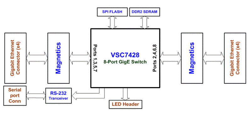 Raptor-Epsilon Switch: Systems, Compact, high quality, rugged systems built around Diamonds single board computers and I/O modules. , 