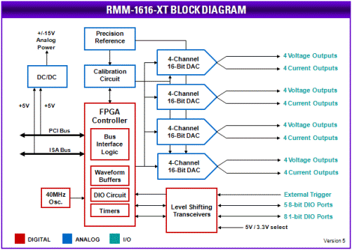 RMM-1616P-XT Block Diagram