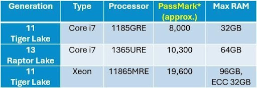 SabreCom-JSP2: Systems, Compact, high quality, rugged systems built around Diamonds single board computers and I/O modules. , 