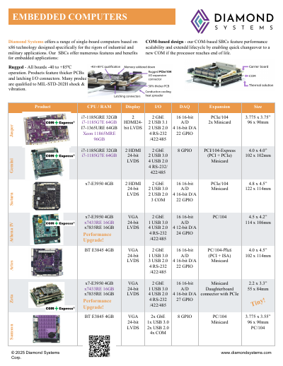 2025 SBC Datasheet