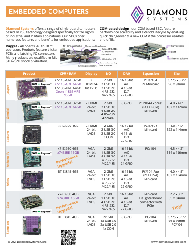 March 2025 SBC Datasheet