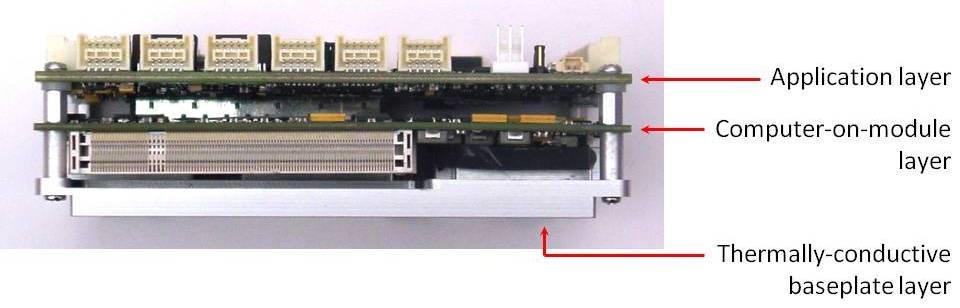 COM Express System