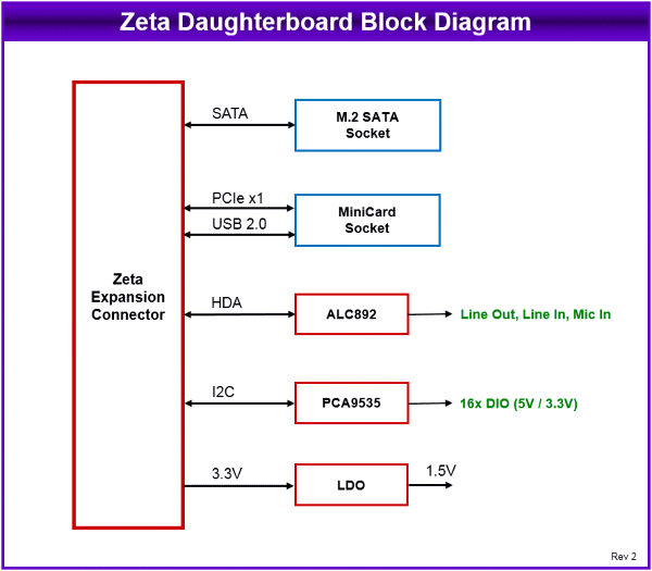 Zeta: Processor Modules, Rugged, wide-temperature SBCs in PC/104, PC/104-<i>Plus</i>, EPIC, EBX, and other compact form-factors., COM Express