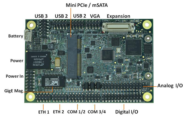 Zeta: Processor Modules, Rugged, wide-temperature SBCs in PC/104, PC/104-<i>Plus</i>, EPIC, EBX, and other compact form-factors., COM Express