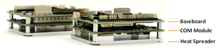 Zeta: Processor Modules, Rugged, wide-temperature SBCs in PC/104, PC/104-<i>Plus</i>, EPIC, EBX, and other compact form-factors., COM Express