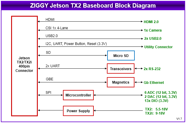 ZIGGY: Nvidia Solutions, NVIDIA Jetson Embedded Computing Solutions, NVIDIA Jetson TX2/TX2i Module Solutions