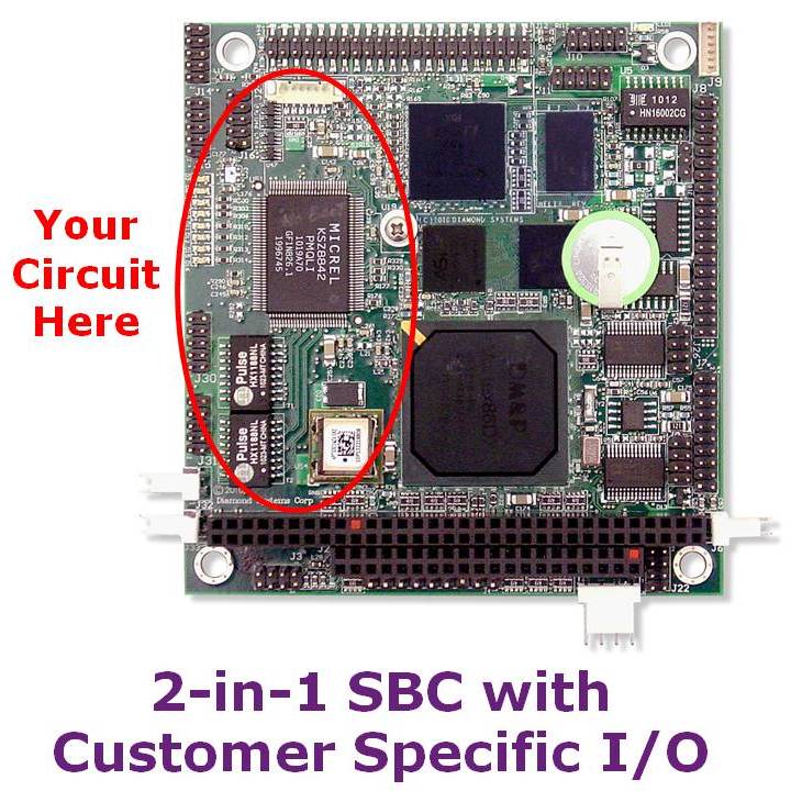 Customized SBC